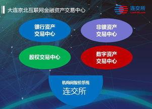 京北籌建互聯(lian)網(wang)金融(rong)資產(chan)交易中心(xin) 聚(ju)焦網(wang)絡與信息安全軟件(jian)開發，構築數字金融(rong)新(xin)基建(jian)