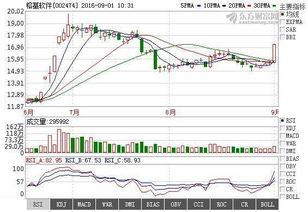 榕(rong)基(ji)軟件 網(wang)絡信(xin)息安全領域的(de)“王(wang)者歸來(lai)”，誰(shui)與(yu)爭(zheng)鋒(feng)？