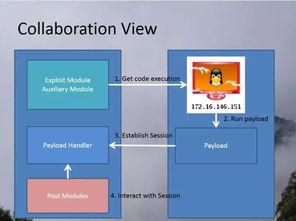 全面賦能(neng)數字化(hua)安全 從(cong)滲(shen)透測(ce)試到(dao)研(yan)發(fa)管理的綜合(he)培(pei)訓(xun)與(yu)咨詢(xun)服(fu)務(wu)